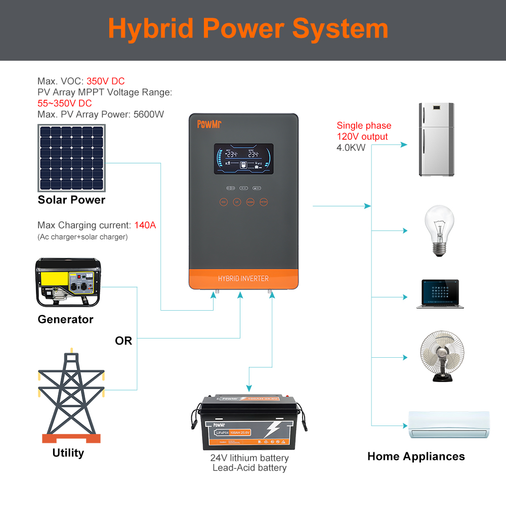 PowMr USA 4000W 24V Inverter C - Farming Agriculture Tools ulasan dan harga